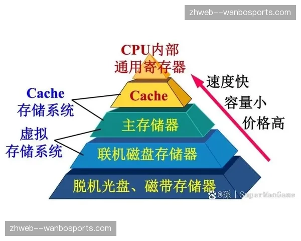 存储区域网络向全闪存架构迁移 媒体读写零等待